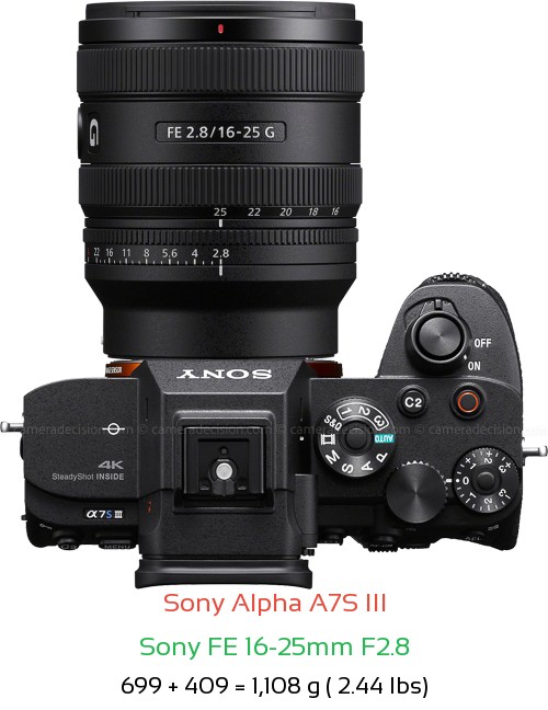 Sony A7S III with Sony FE 16-25mm F2.8 Lens Size
