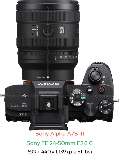 Sony A7S III with Sony FE 24-50mm F2.8 G Lens Size