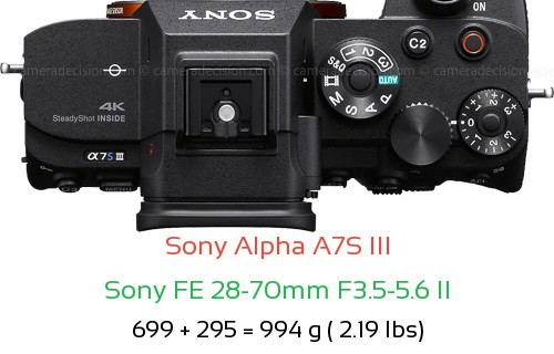Sony A7S III with Sony FE 28-70mm F3.5-5.6 II Lens Size