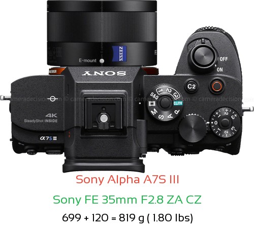 Sony A7S III with Sony FE 35mm F2.8 ZA CZ Lens Size
