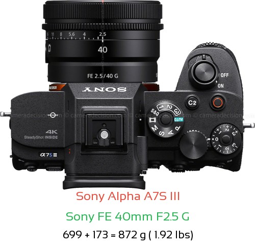 Sony A7S III with Sony FE 40mm F2.5 G Lens Size