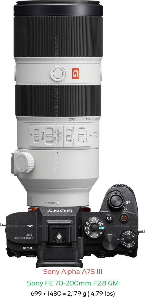 Sony A7S III with Sony FE 70-200mm F2.8 GM Lens Size