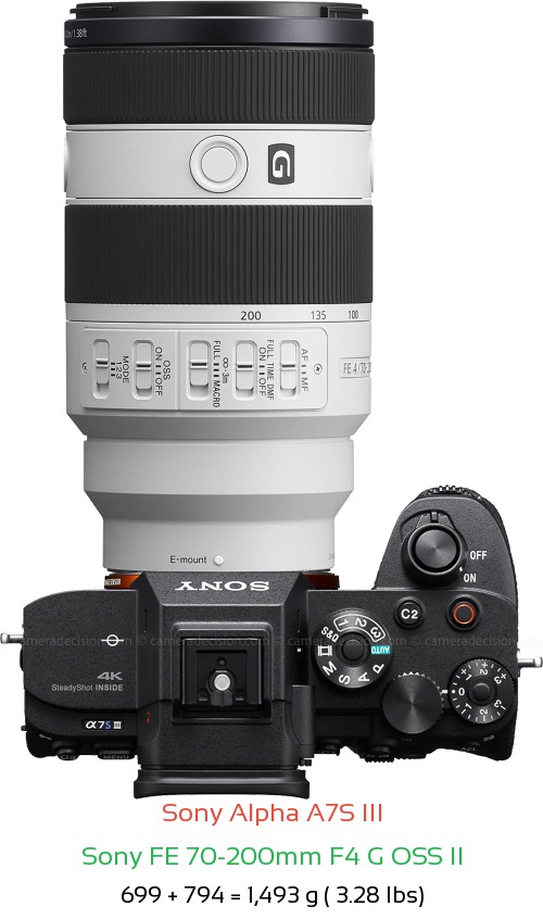 Sony A7S III with Sony FE 70-200mm F4 G OSS II Lens Size