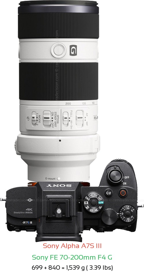 Sony A7S III with Sony FE 70-200mm F4 G Lens Size