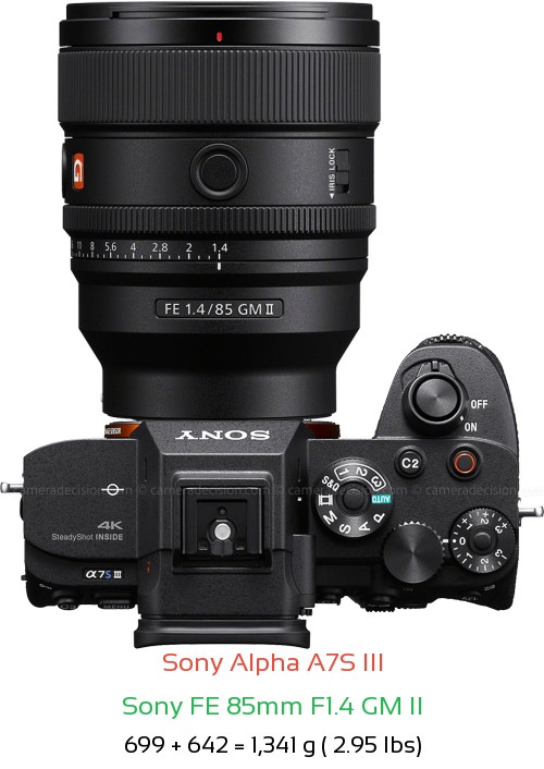 Sony A7S III with Sony FE 85mm F1.4 GM II Lens Size