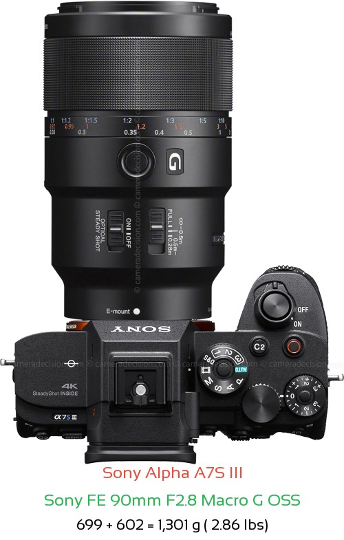 Sony A7S III with Sony FE 90mm F2.8 Macro G OSS Lens Size