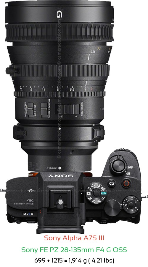 Sony A7S III with Sony FE PZ 28-135mm F4 G Lens Size