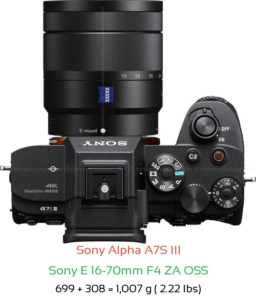 Sony A7S III with Sony E 16-70mm F4 ZA OSS Lens Size