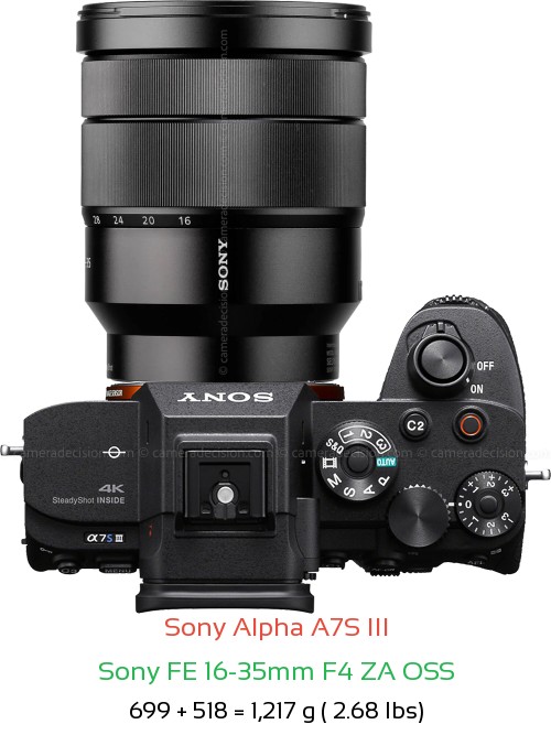 Sony A7S III with Sony FE 16-35mm F4 ZA OSS Lens Size
