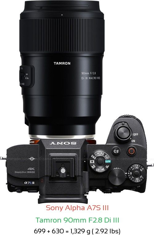 Sony A7S III with Tamron 90mm F2.8 Di III Lens Size