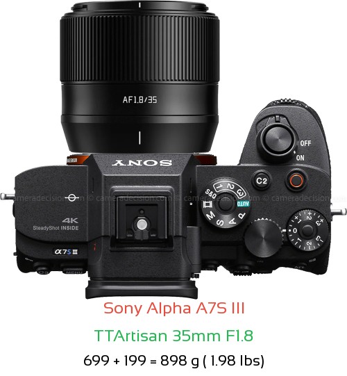 Sony A7S III with TTArtisan 35mm F1.8 Lens Size