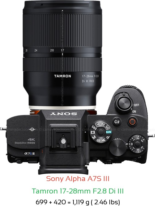 Sony A7S III with Tamron 17-28mm F2.8 Di III Lens Size
