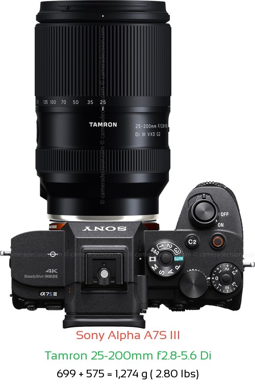 Sony A7S III with Tamron 25-200mm f2.8-5.6 Di Lens Size