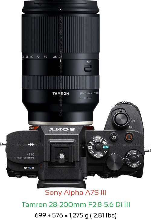 Sony A7S III with Tamron 28-200mm F2.8-5.6 Di III Lens Size