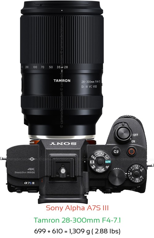 Sony A7S III with Tamron 28-300mm F4-7.1 Lens Size