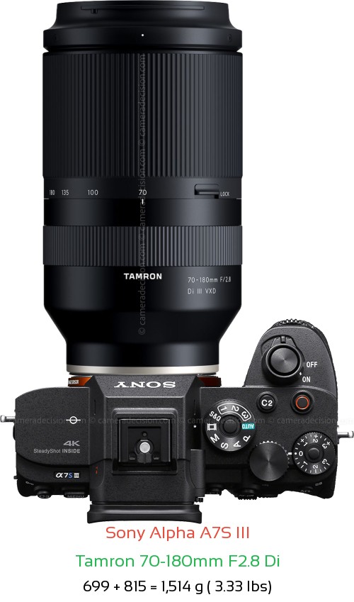 Sony A7S III with Tamron 70-180mm F2.8 Di Lens Size
