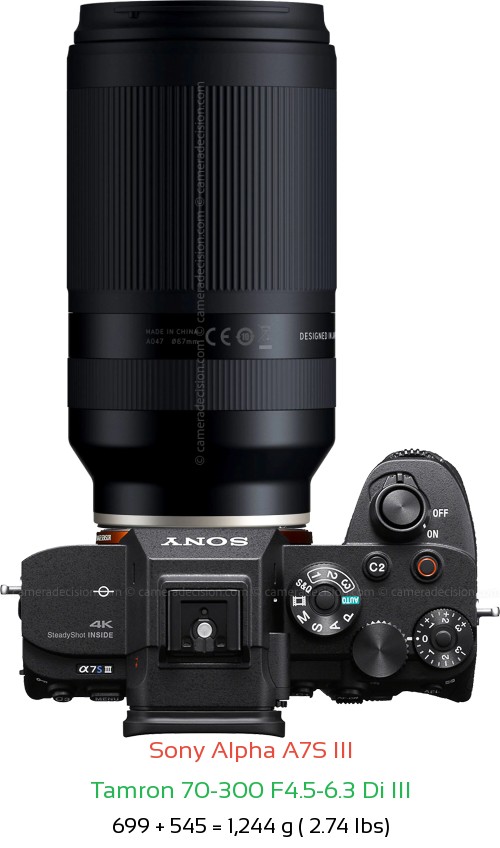 Sony A7S III with Tamron 70-300 F4.5-6.3 Di III Lens Size