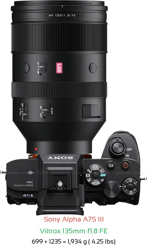 Sony A7S III with Viltrox 135mm f1.8 FE Lens Size