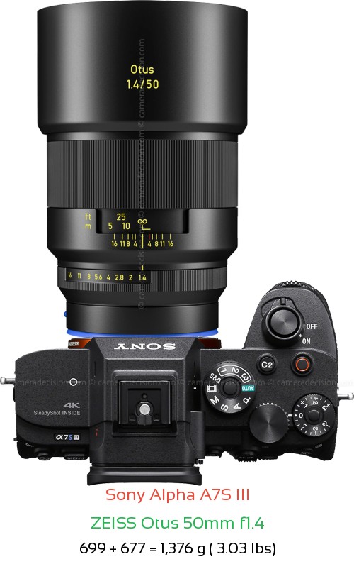 Sony A7S III with Zeiss Otus 50mm f1.4 Lens Size