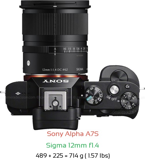 Sony A7S with Sigma 12mm f1.4 Lens Size