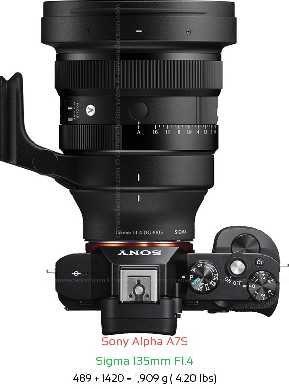 Sony A7S with Sigma 135mm F1.4 Lens Size