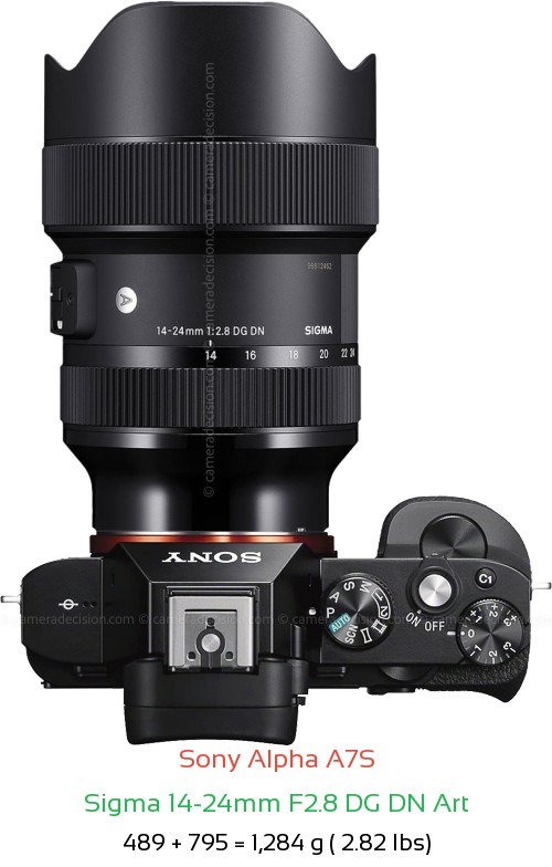 Sony A7S with Sigma 14-24mm F2.8 DG DN Art Lens Size
