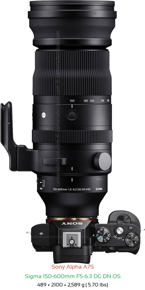 Sony A7S with Sigma 150-600mm F5-6.3 DG DN OS Lens Size