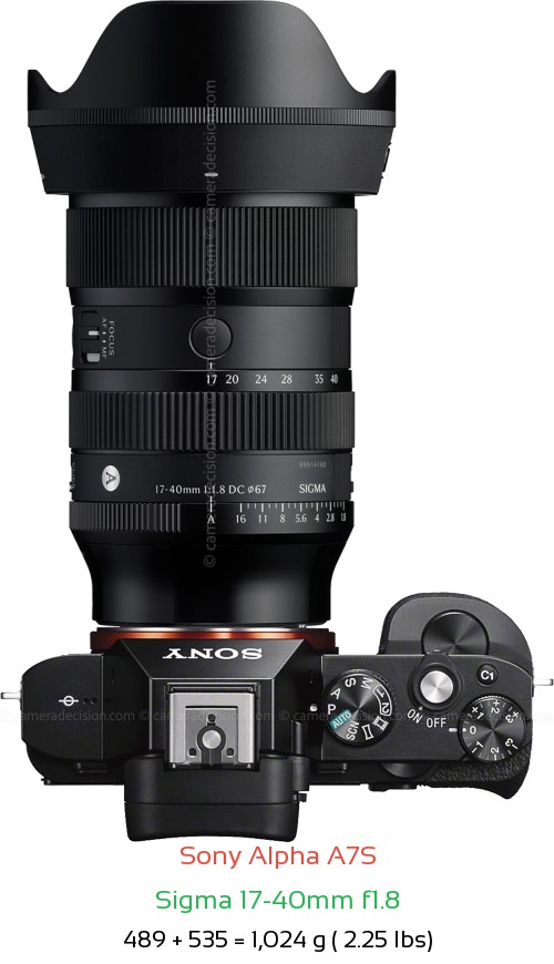 Sony A7S with Sigma 17-40mm f1.8 Lens Size