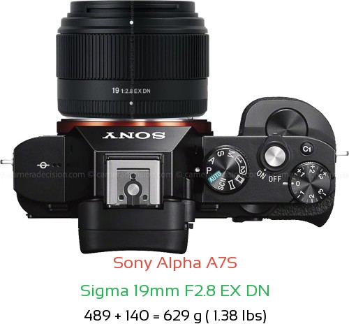 Sony A7S with Sigma 19mm F2.8 EX DN Lens Size