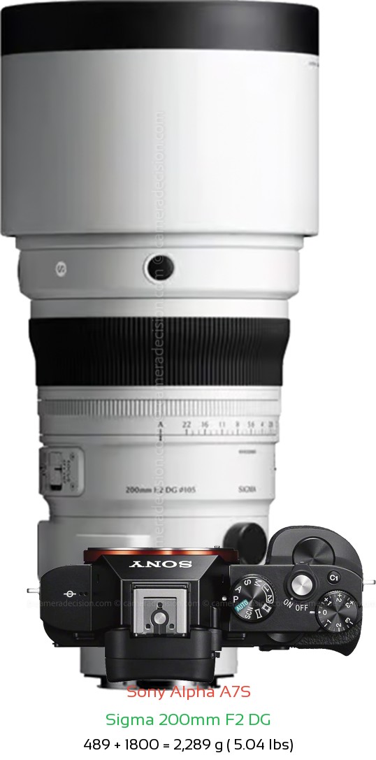 Sony A7S with Sigma 200mm F2 DG Lens Size