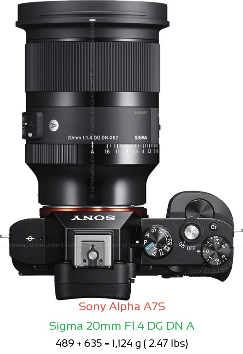 Sony A7S with Sigma 20mm F1.4 DG DN A Lens Size
