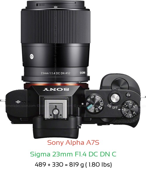 Sony A7S with Sigma 23mm F1.4 DC DN C Lens Size