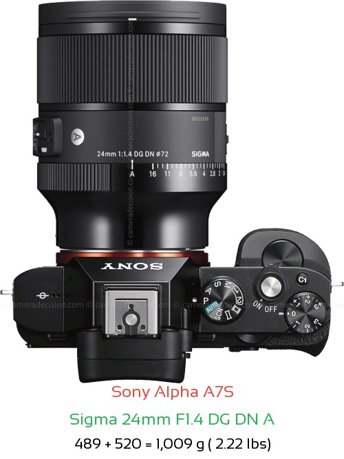 Sony A7S with Sigma 24mm F1.4 DG DN A Lens Size