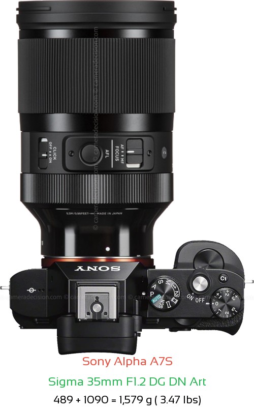 Sony A7S with Sigma 35mm F1.2 DG DN Art Lens Size
