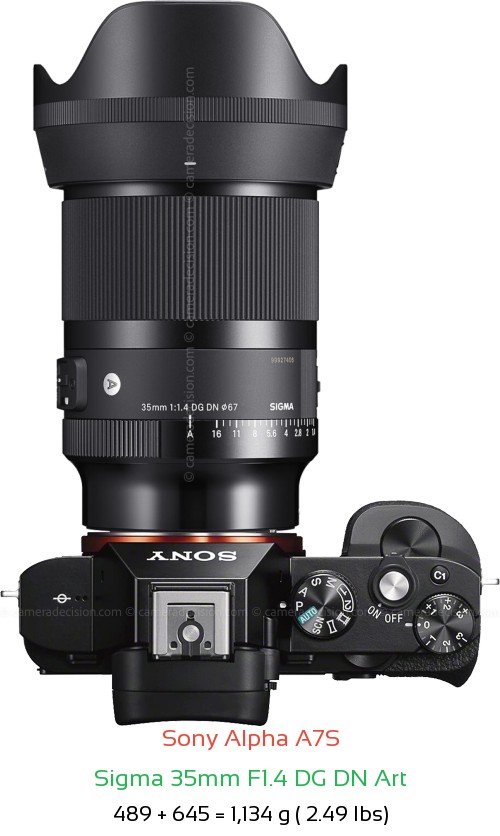 Sony A7S with Sigma 35mm F1.4 DG DN Art Lens Size