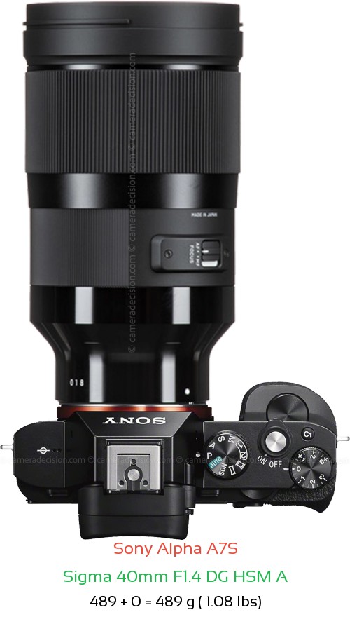 Sony A7S with Sigma 40mm F1.4 DG HSM A Lens Size