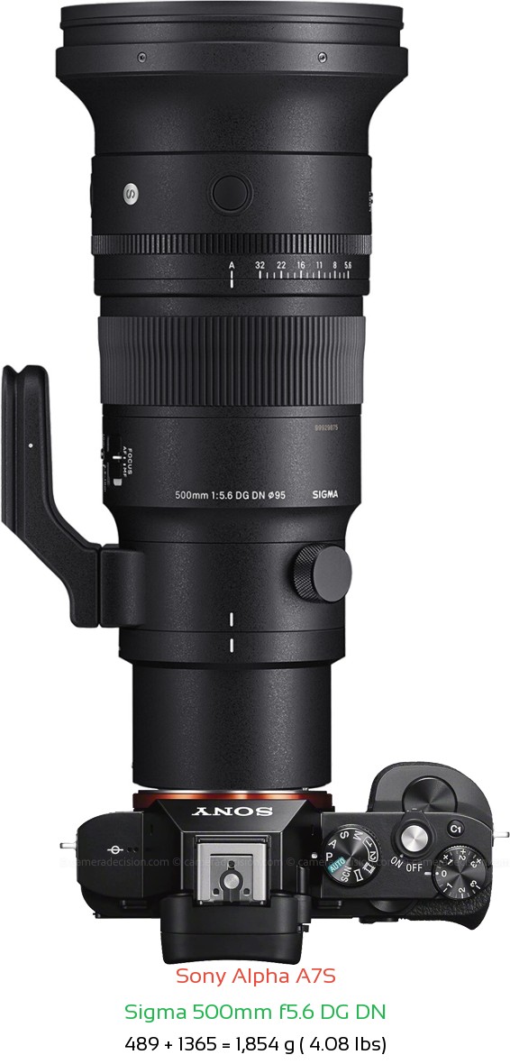 Sony A7S with Sigma 500mm f5.6 DG DN Lens Size