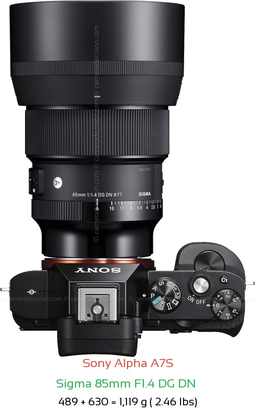 Sony A7S with Sigma 85mm F1.4 DG DN  Lens Size