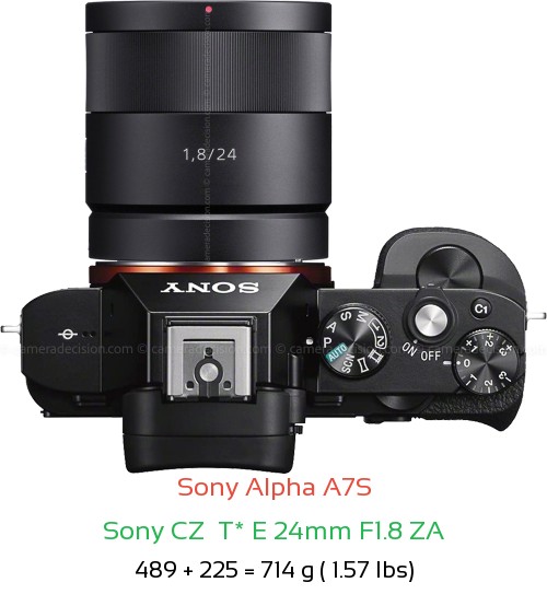 Sony A7S with Sony CZ  T* E 24mm F1.8 ZA Lens Size