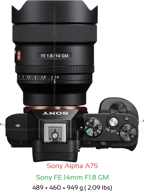 Sony A7S with Sony FE 14mm F1.8 GM Lens Size