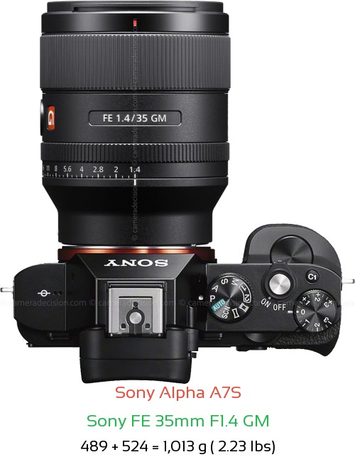 Sony A7S with Sony FE 35mm F1.4 GM Lens Size