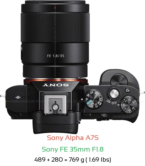 Sony A7S with Sony FE 35mm F1.8 Lens Size