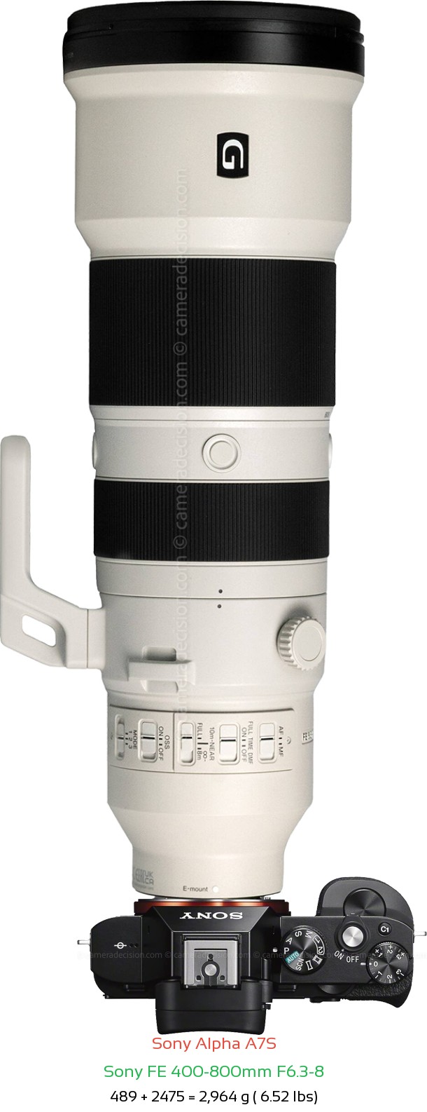 Sony A7S with Sony FE 400-800mm F6.3-8 Lens Size