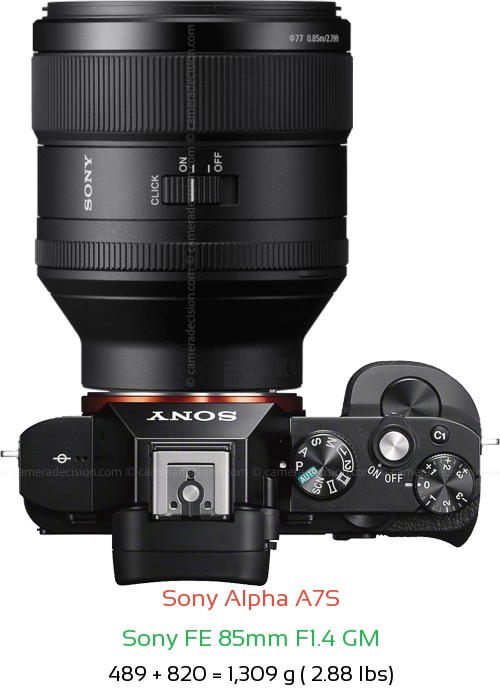 Sony A7S with Sony FE 85mm F1.4 GM Lens Size
