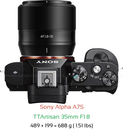 Sony A7S with TTArtisan 35mm F1.8 Lens Size
