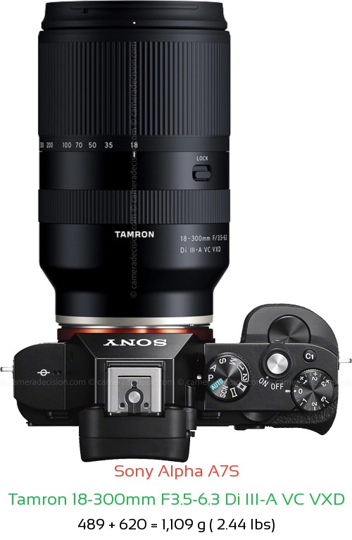 Sony A7S with Tamron 18-300mm F3.5-6.3 Di Lens Size