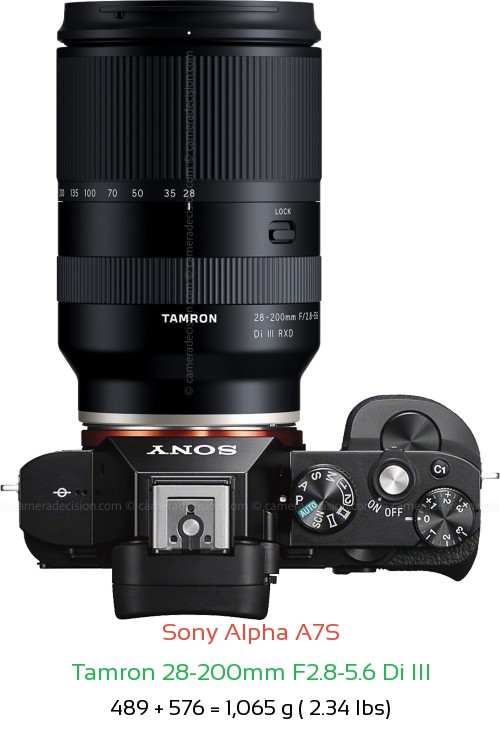 Sony A7S with Tamron 28-200mm F2.8-5.6 Di III Lens Size