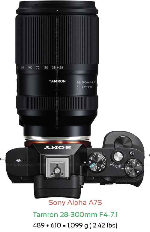 Sony A7S with Tamron 28-300mm F4-7.1 Lens Size