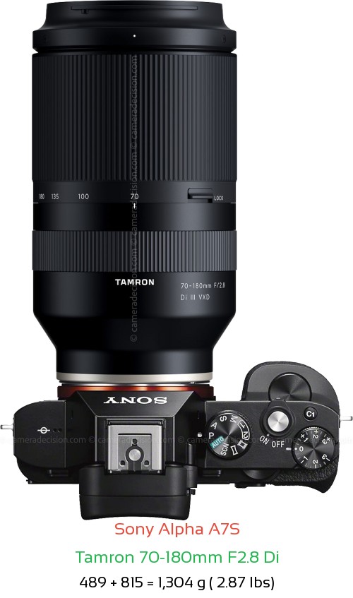 Sony A7S with Tamron 70-180mm F2.8 Di Lens Size