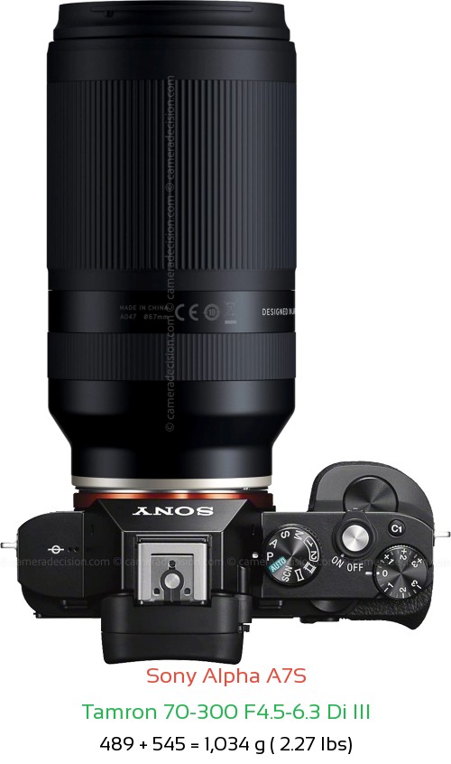 Sony A7S with Tamron 70-300 F4.5-6.3 Di III Lens Size